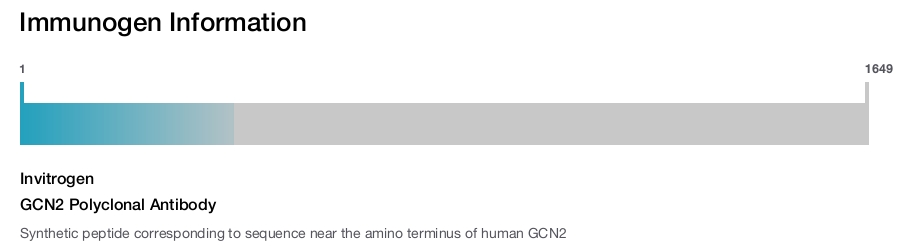 GCN2 Polyclonal Antibody