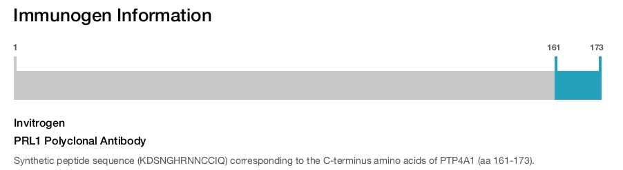 PRL1 Polyclonal Antibody