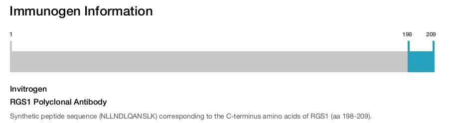 RGS1 Polyclonal Antibody