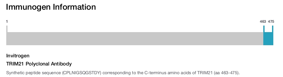 TRIM21 Polyclonal Antibody