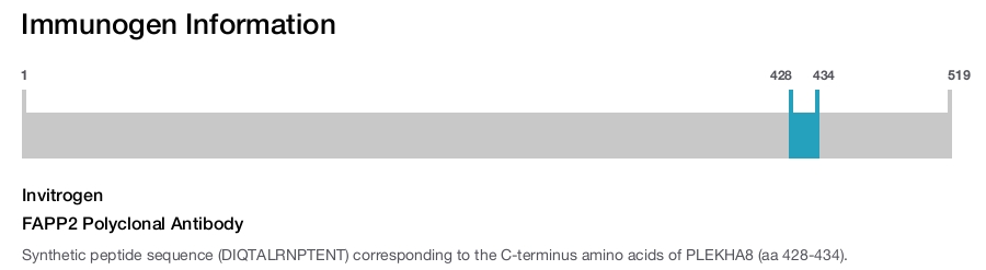 FAPP2 Polyclonal Antibody