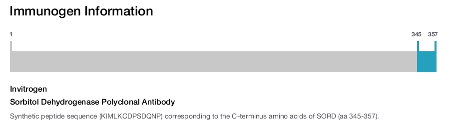 Sorbitol Dehydrogenase Polyclonal Antibody