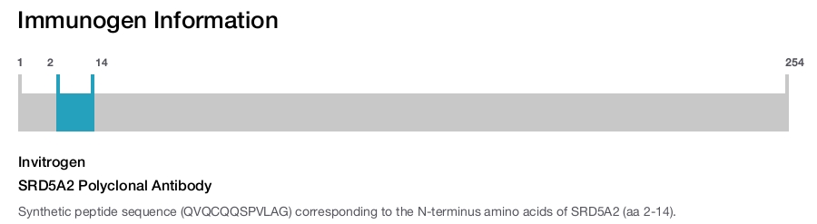 SRD5A2 Polyclonal Antibody