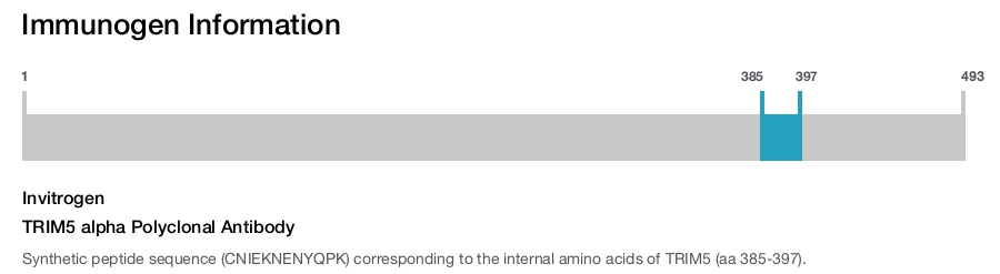 TRIM5 alpha Polyclonal Antibody