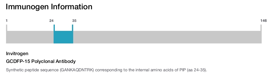 GCDFP-15 Polyclonal Antibody