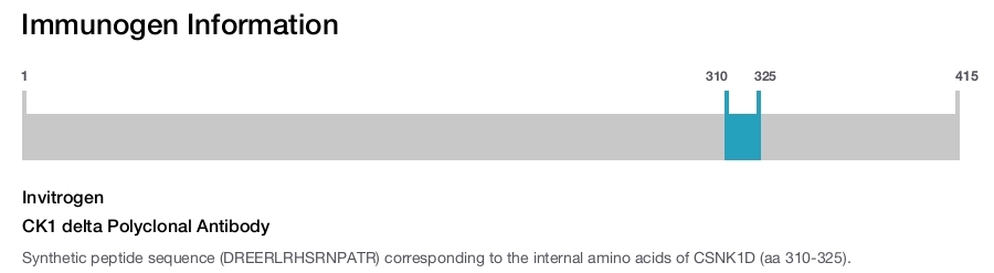 CK1 delta Polyclonal Antibody