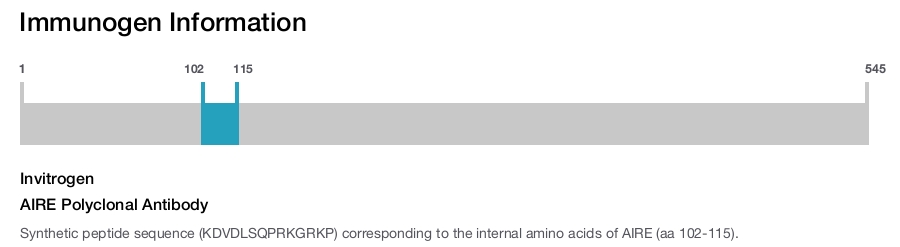 AIRE Polyclonal Antibody