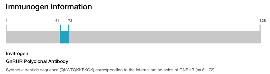 GnRHR Polyclonal Antibody