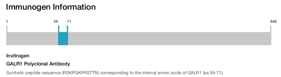 GALR1 Polyclonal Antibody