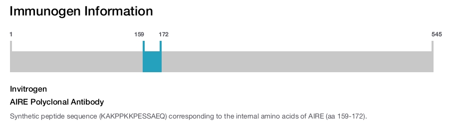 AIRE Polyclonal Antibody