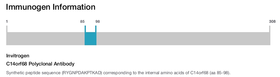 C14orf68 Polyclonal Antibody