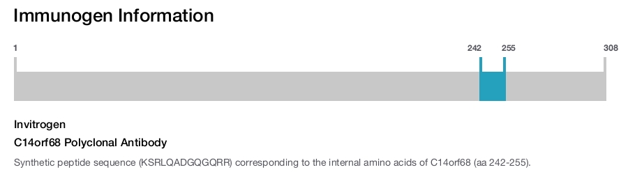 C14orf68 Polyclonal Antibody