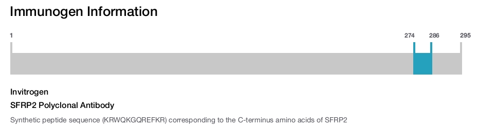 SFRP2 Polyclonal Antibody
