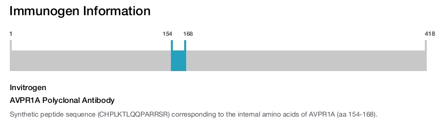 AVPR1A Polyclonal Antibody