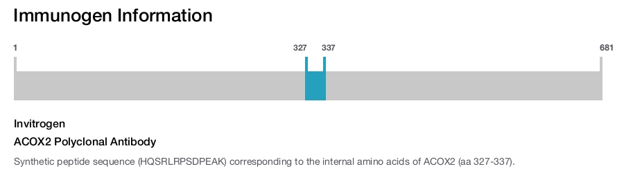ACOX2 Polyclonal Antibody