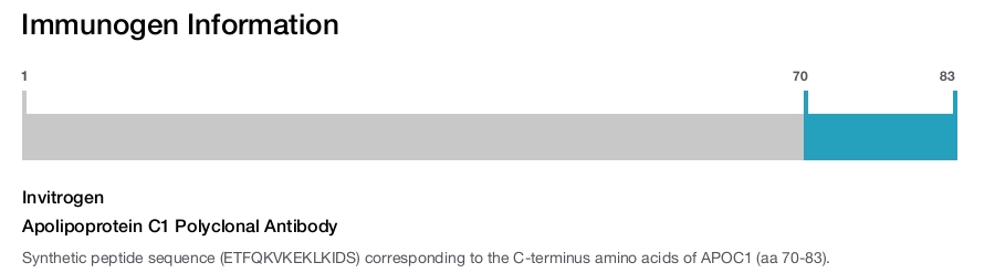 Apolipoprotein C1 Polyclonal Antibody