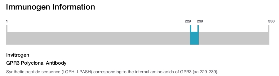 GPR3 Polyclonal Antibody