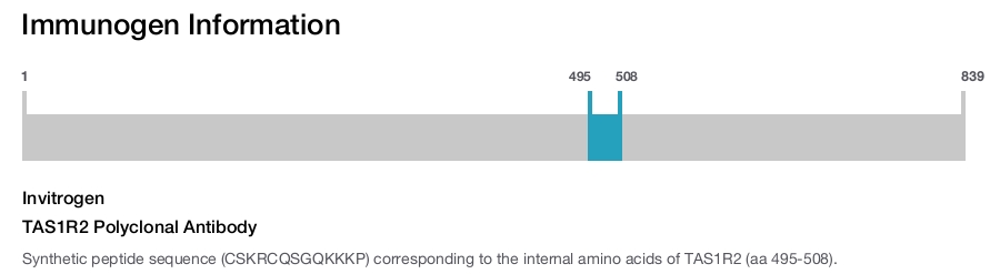 TAS1R2 Polyclonal Antibody