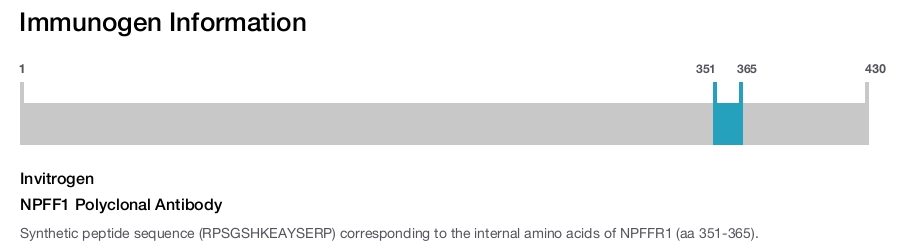 NPFF1 Polyclonal Antibody