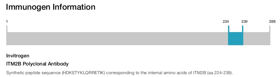 ITM2B Polyclonal Antibody