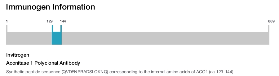 Aconitase 1 Polyclonal Antibody