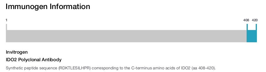 IDO2 Polyclonal Antibody