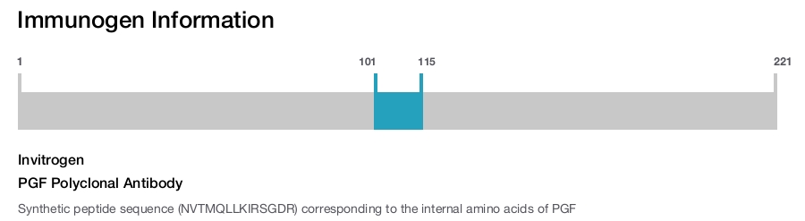 PGF Polyclonal Antibody