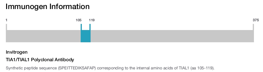 TIA1/TIAL1 Polyclonal Antibody