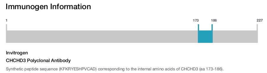 CHCHD3 Polyclonal Antibody