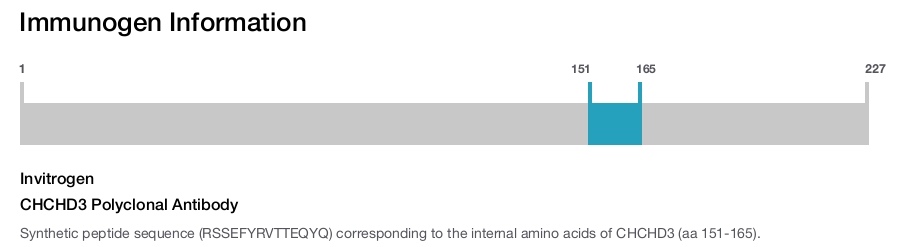 CHCHD3 Polyclonal Antibody