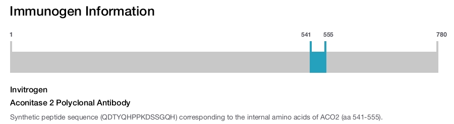 Aconitase 2 Polyclonal Antibody