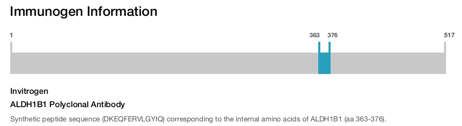 ALDH1B1 Polyclonal Antibody