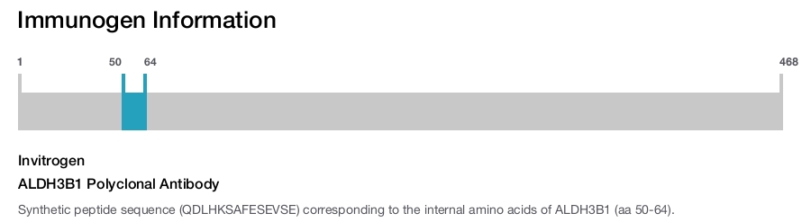 ALDH3B1 Polyclonal Antibody