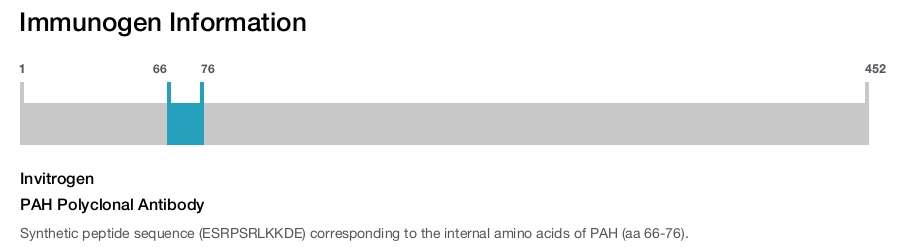 PAH Polyclonal Antibody