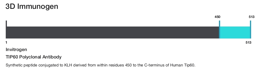 TIP60 Polyclonal Antibody
