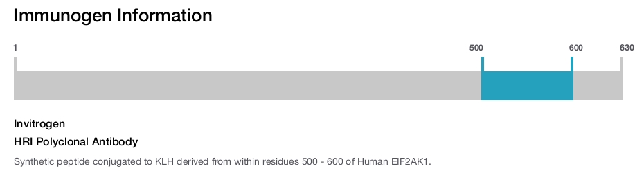 HRI Polyclonal Antibody