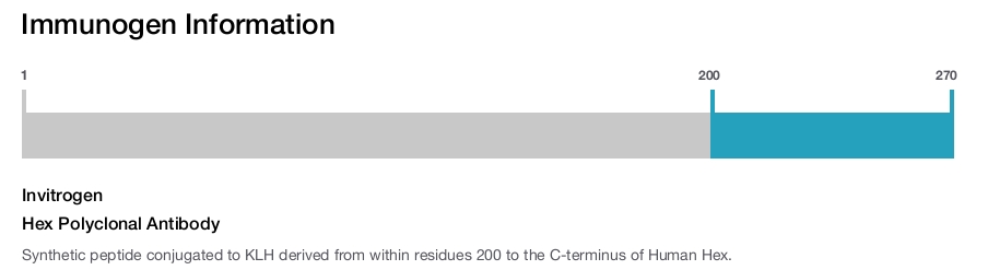 Hex Polyclonal Antibody