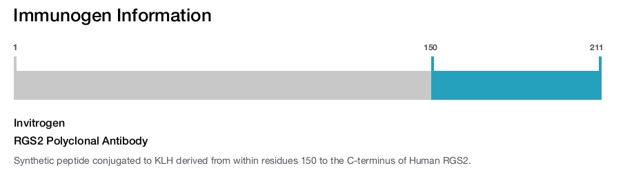 RGS2 Polyclonal Antibody
