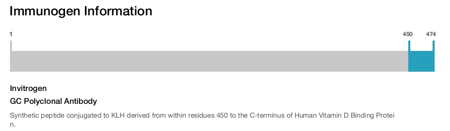 GC Polyclonal Antibody