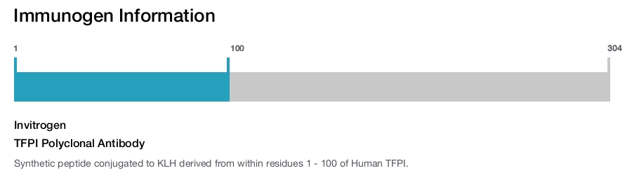 TFPI Polyclonal Antibody