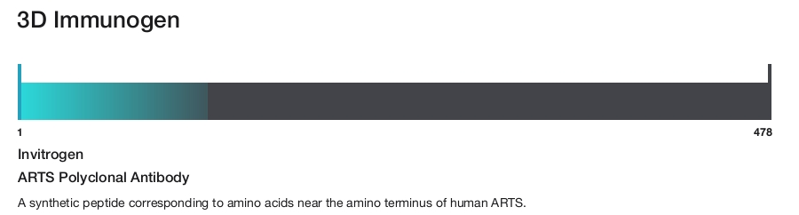 ARTS Polyclonal Antibody