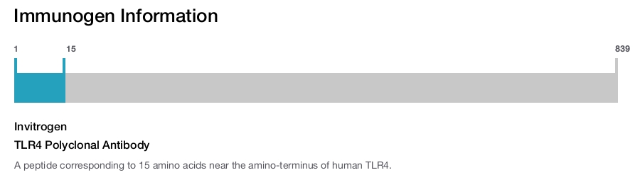 TLR4 Polyclonal Antibody