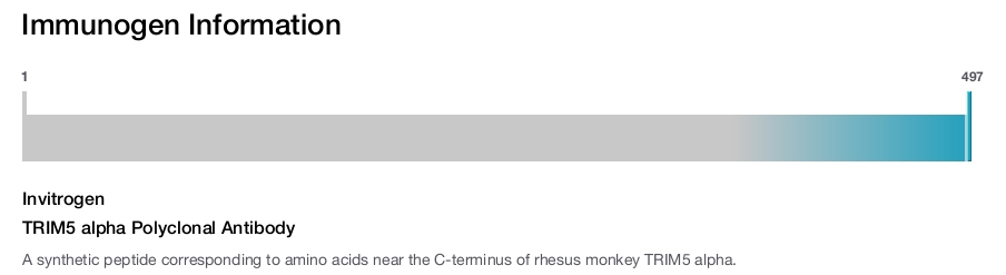 TRIM5 alpha Polyclonal Antibody