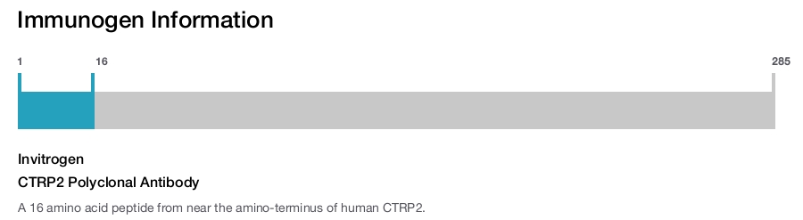 CTRP2 Polyclonal Antibody
