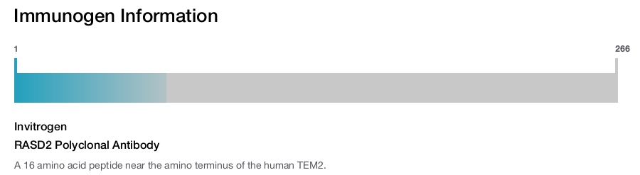 RASD2 Polyclonal Antibody