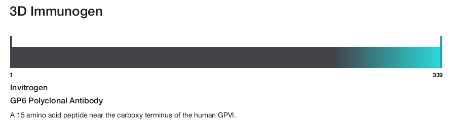 GP6 Polyclonal Antibody