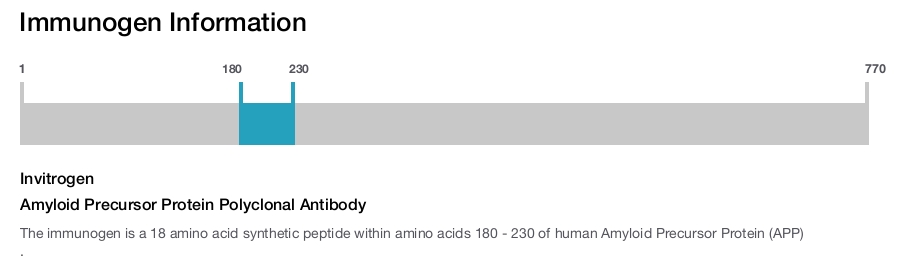 Amyloid Precursor Protein Polyclonal Antibody