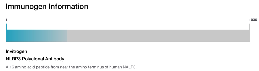 NLRP3 Polyclonal Antibody