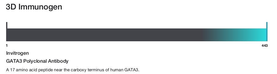 GATA3 Polyclonal Antibody