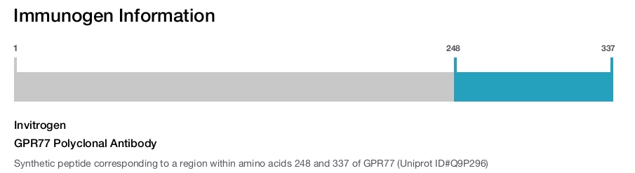 GPR77 Polyclonal Antibody